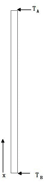 Simulation method for efficiently solving unsteady heat conduction problem of reactor core fuel rod