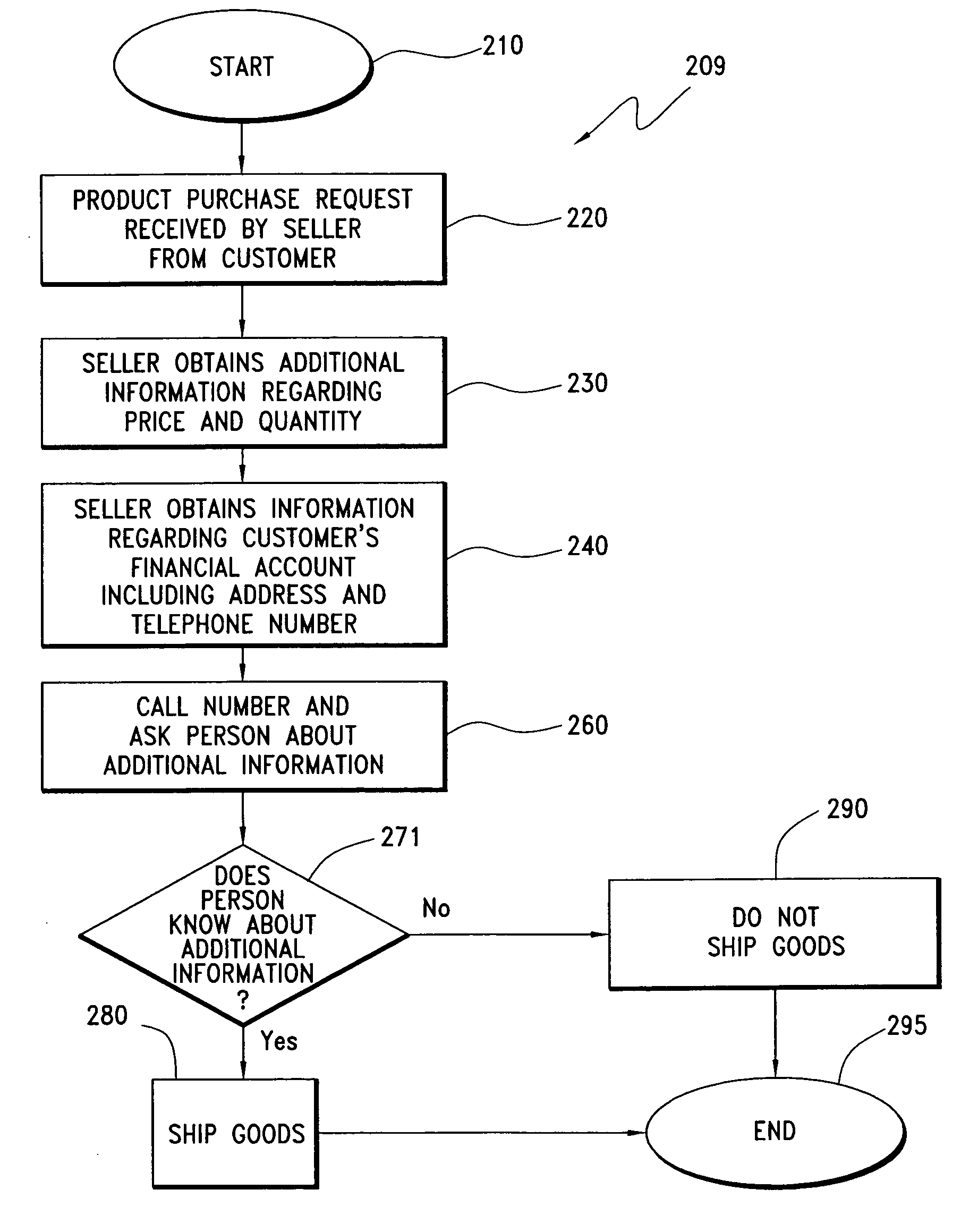 Method and apparatus for verifying a financial instrument