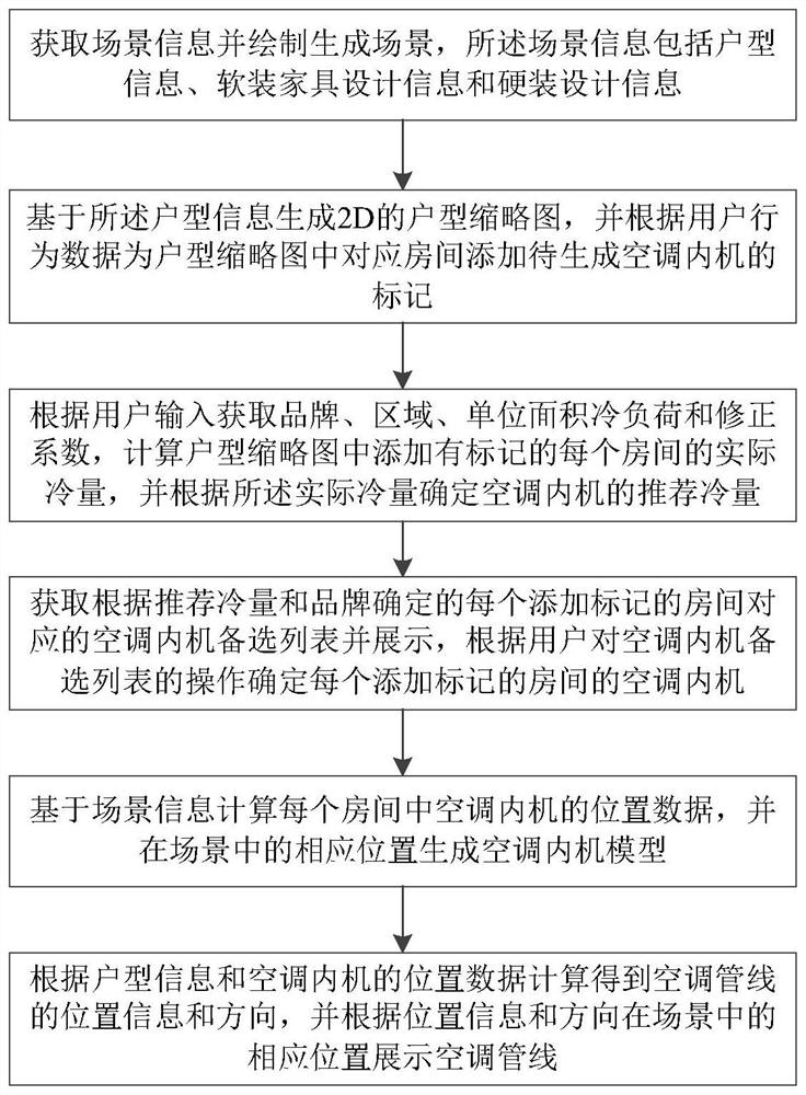 High-degree-of-freedom air conditioning equipment type selection method and computer readable storage medium