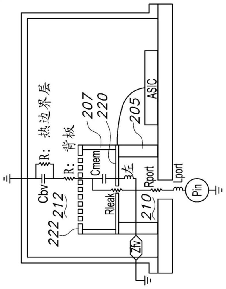 Ventilation acoustic transducers and related methods and systems