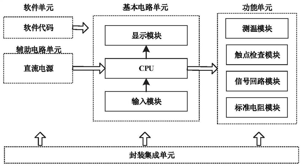 Detection system and method for main transformer oil level temperature measurement equipment