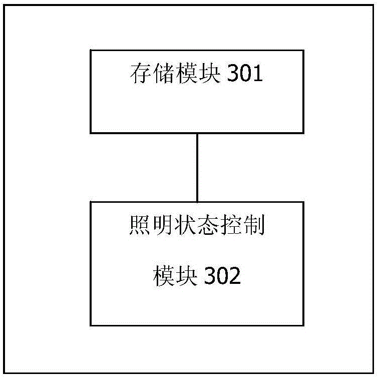 Intelligent lighting control system and method