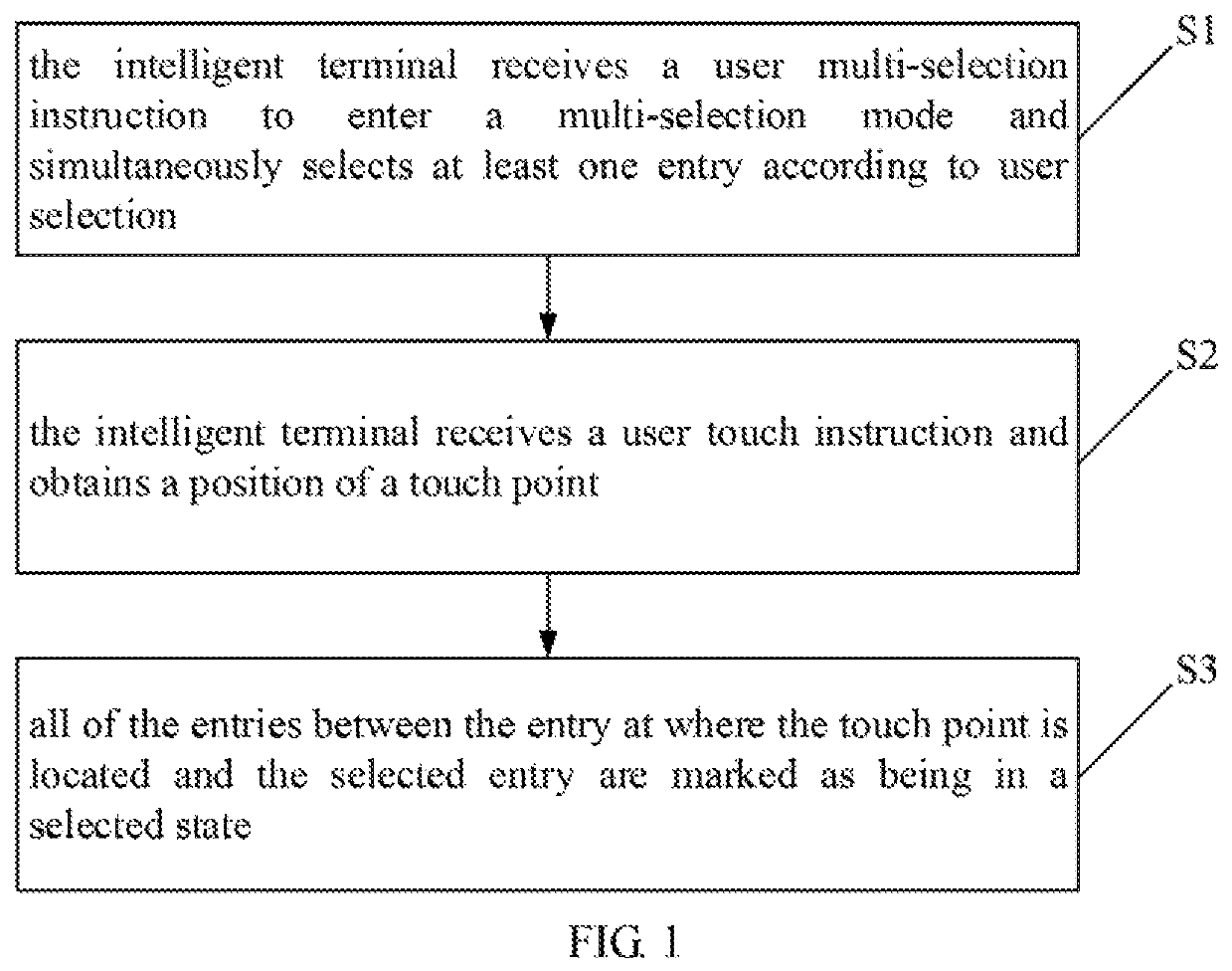 Method and system for quick selection by intelligent terminal, and intelligent terminal