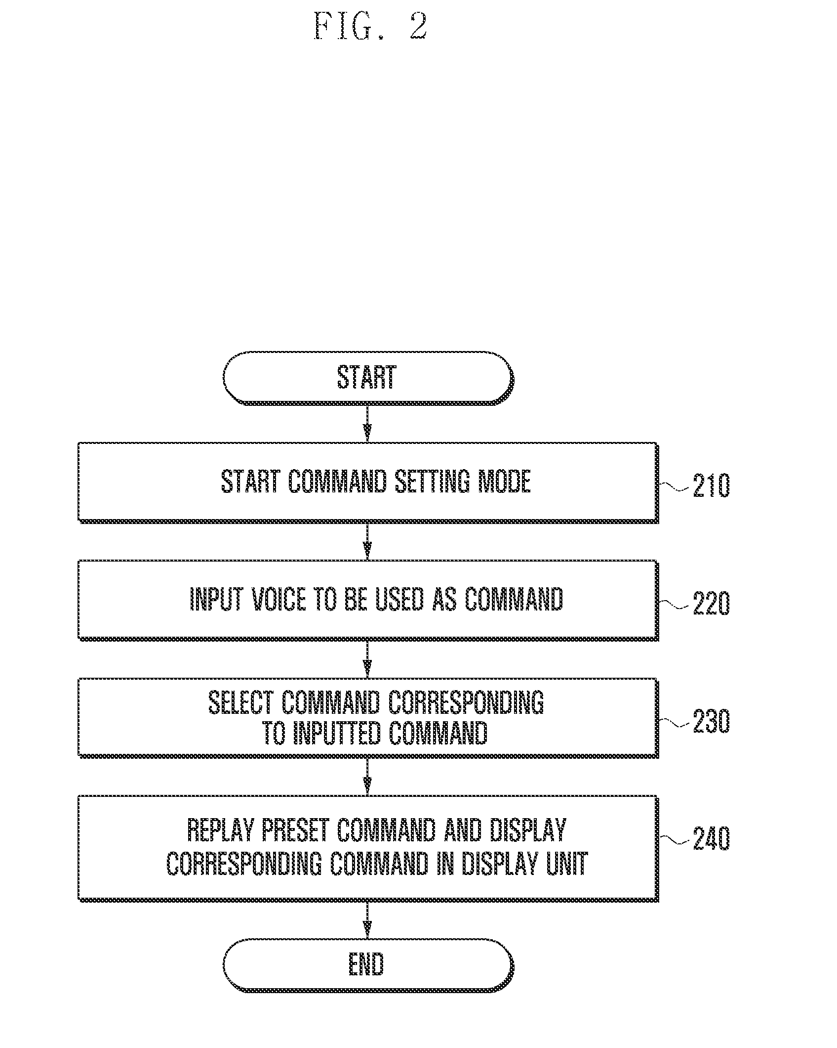 Method and apparatus for controlling lock/unlock state of terminal through voice recognition