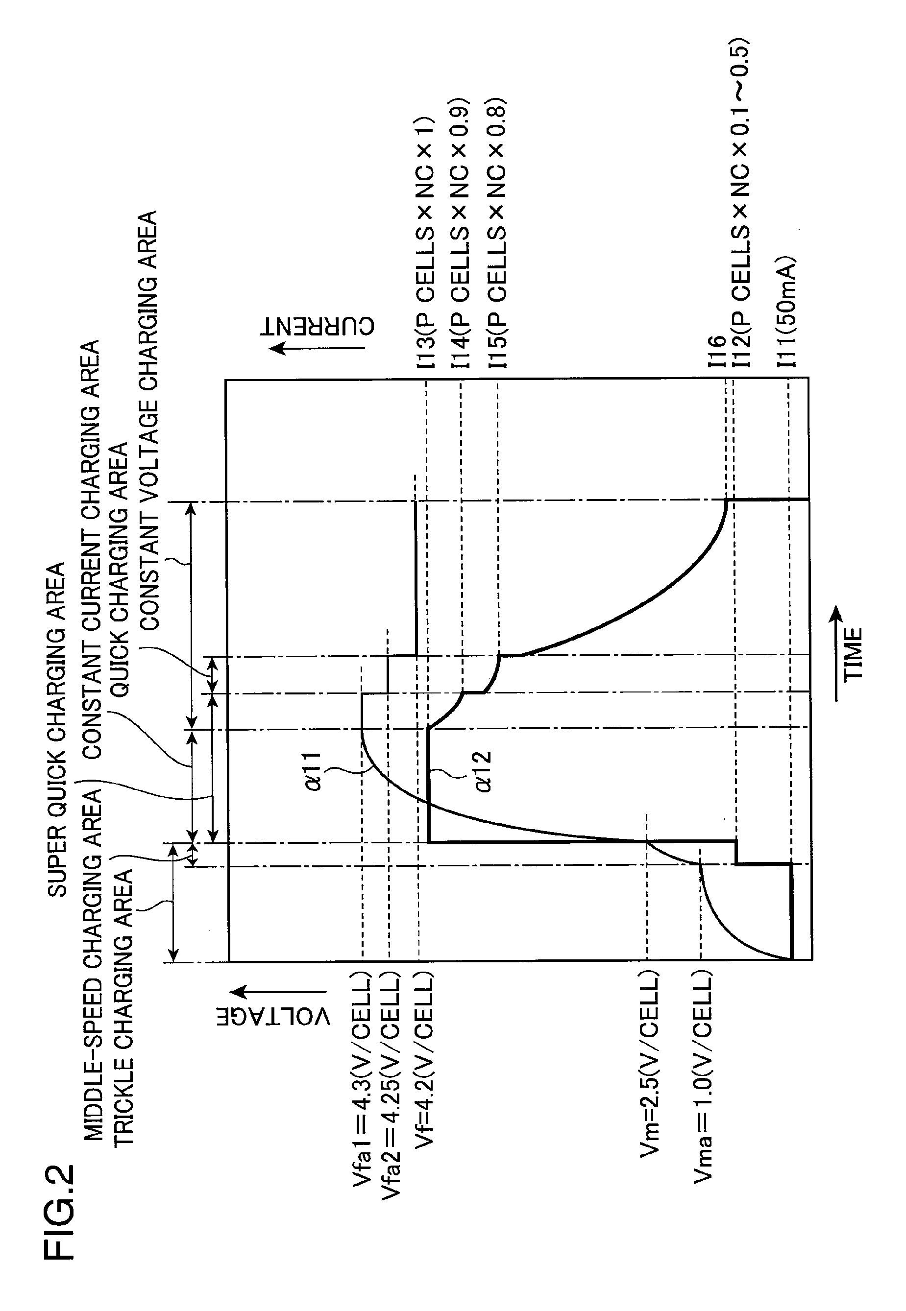 Charging method, battery pack and charger for battery pack