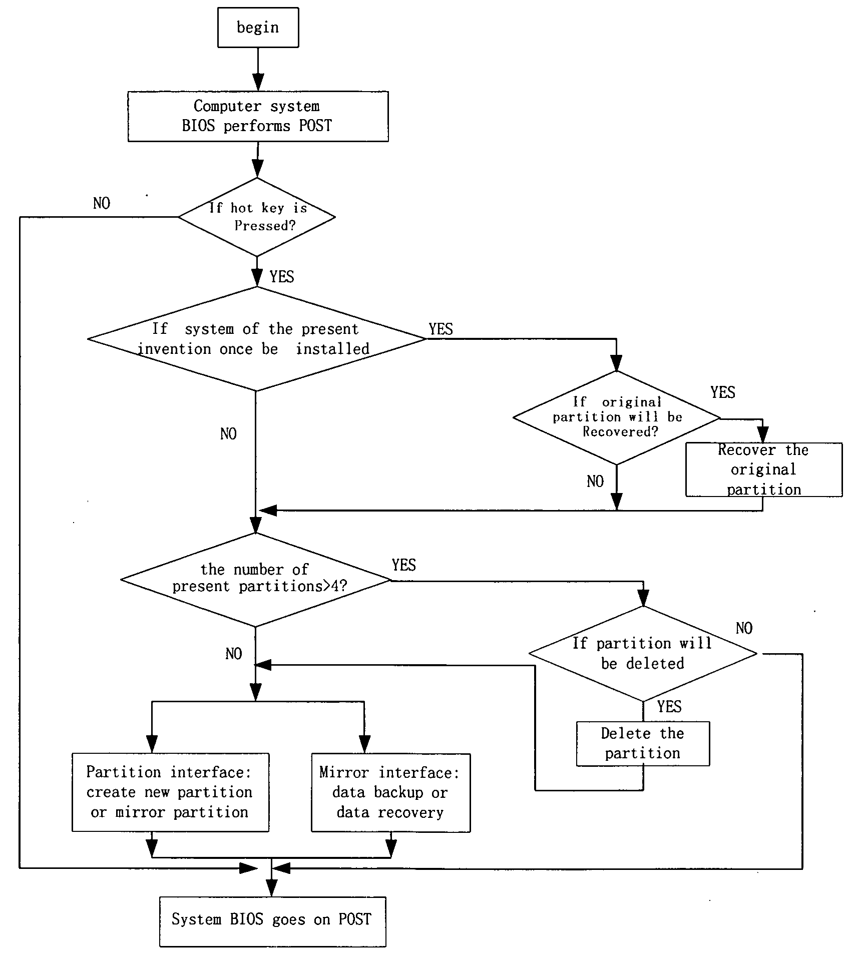 Method for backing up and recovering data in the hard disk of a computer