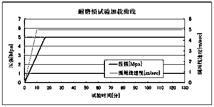Anti-sintering cavitation-damage-resistant copper alloy and processing method thereof