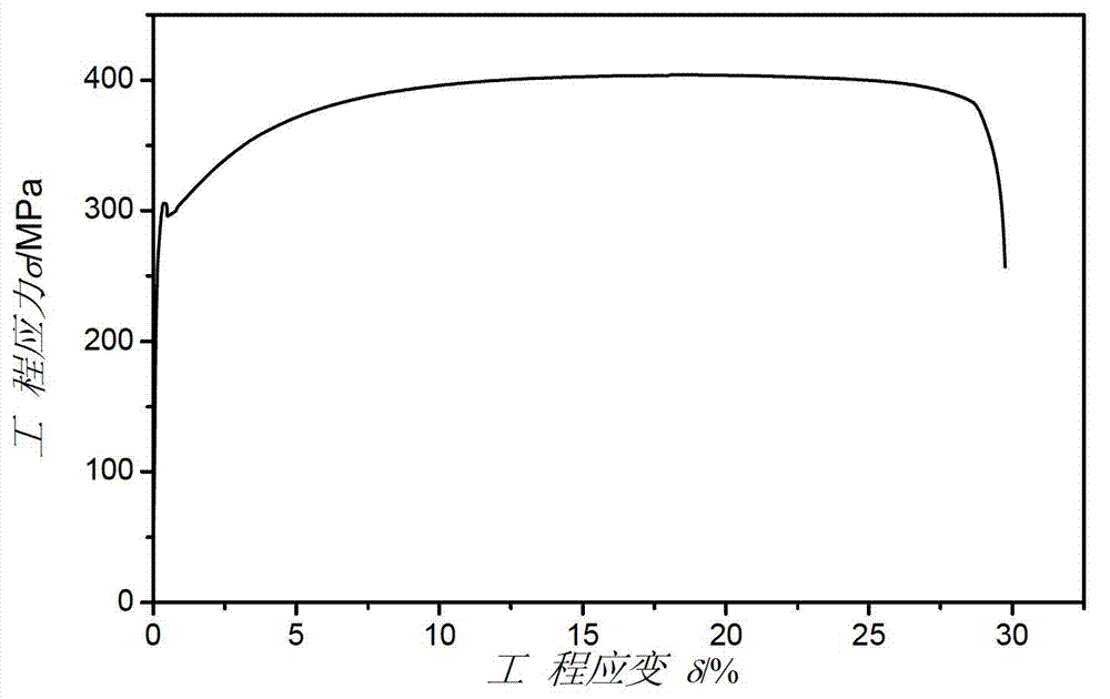 Copper-strengthened low-alloy high-strength steel for hot dip galvanizing