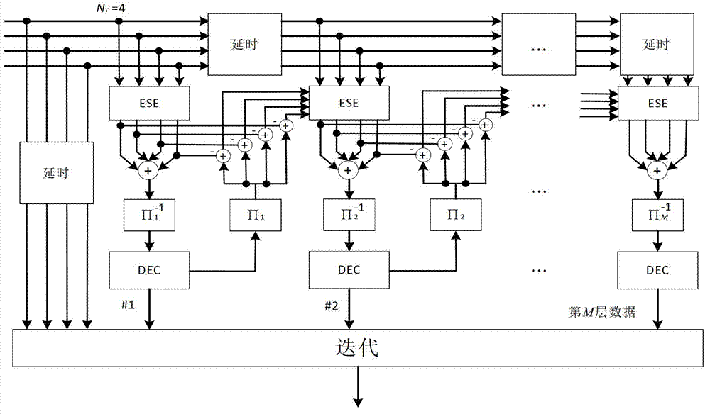 Detection method for multi-antenna superimposing coding modulation system