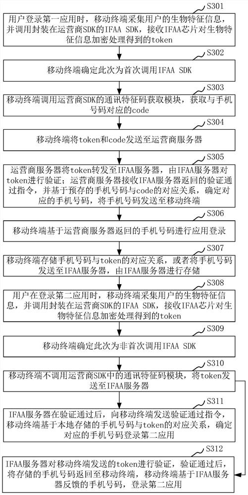 Application login method and device, mobile terminal and storage medium