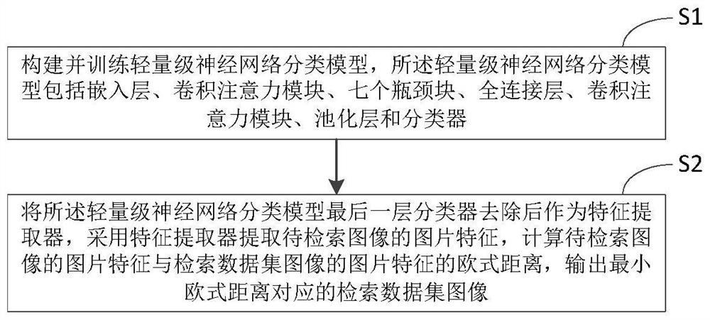 Mobile terminal-oriented instance-level image retrieval method and device