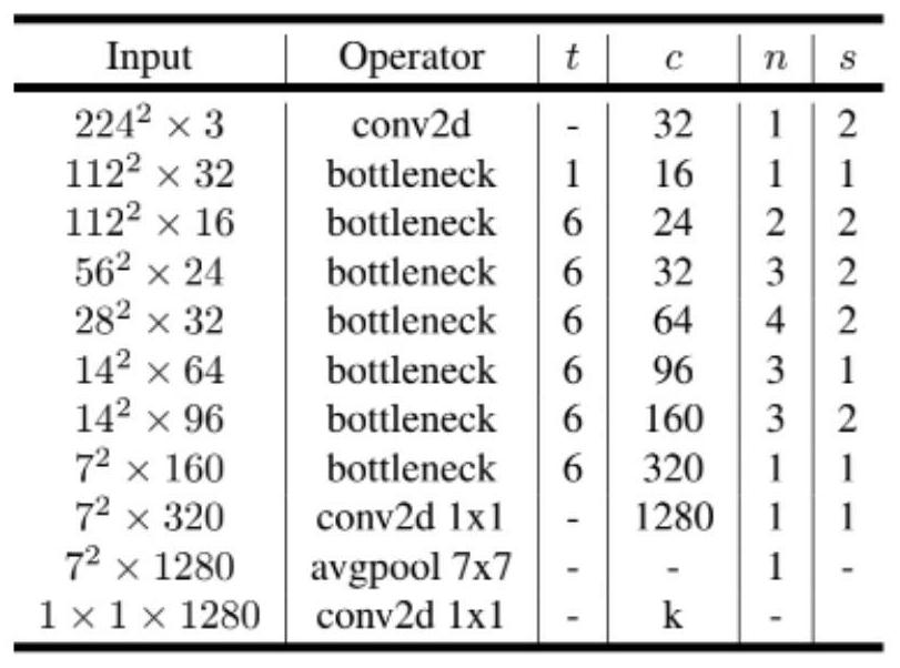 Mobile terminal-oriented instance-level image retrieval method and device