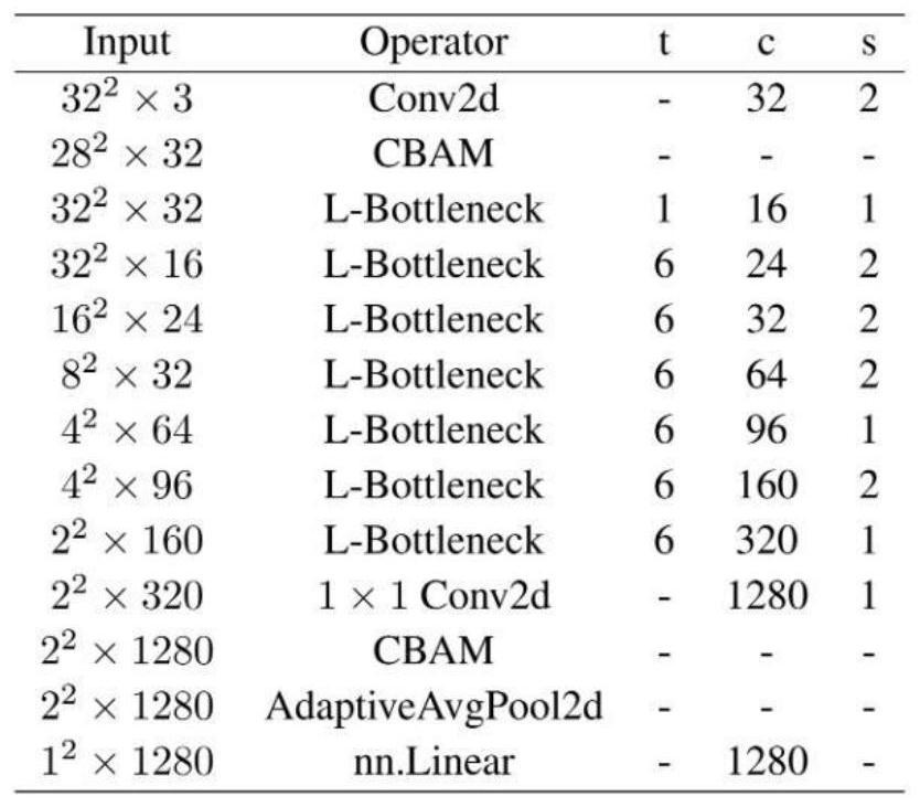 Mobile terminal-oriented instance-level image retrieval method and device