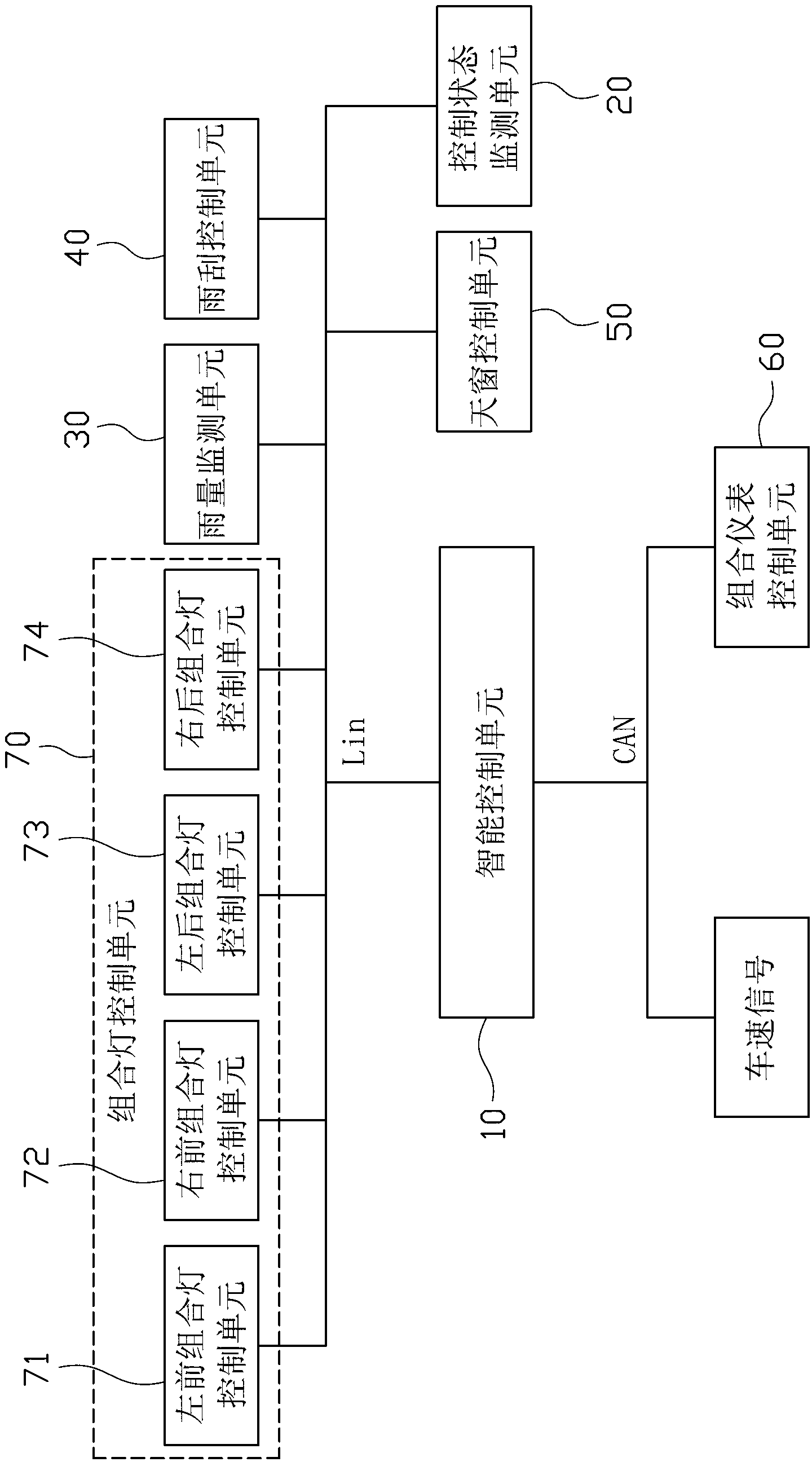 Intelligent control system for vehicle