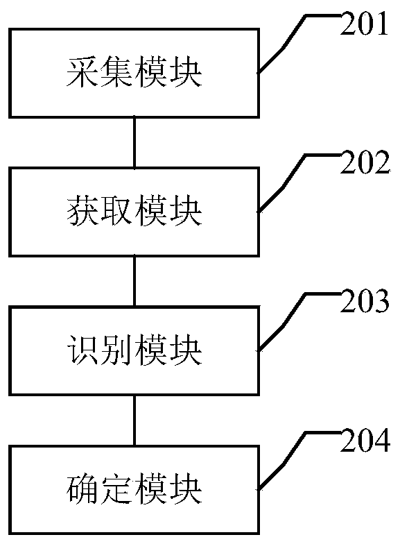 Unsupervised algorithm-based card raising number detection method and system