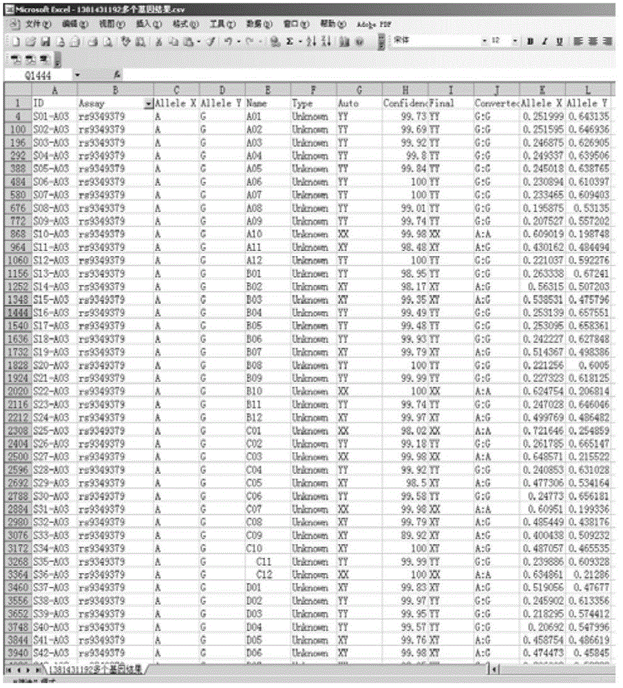 Combination of multiple genetic single nucleotide polymorphisms related to coronary heart disease and application of combination