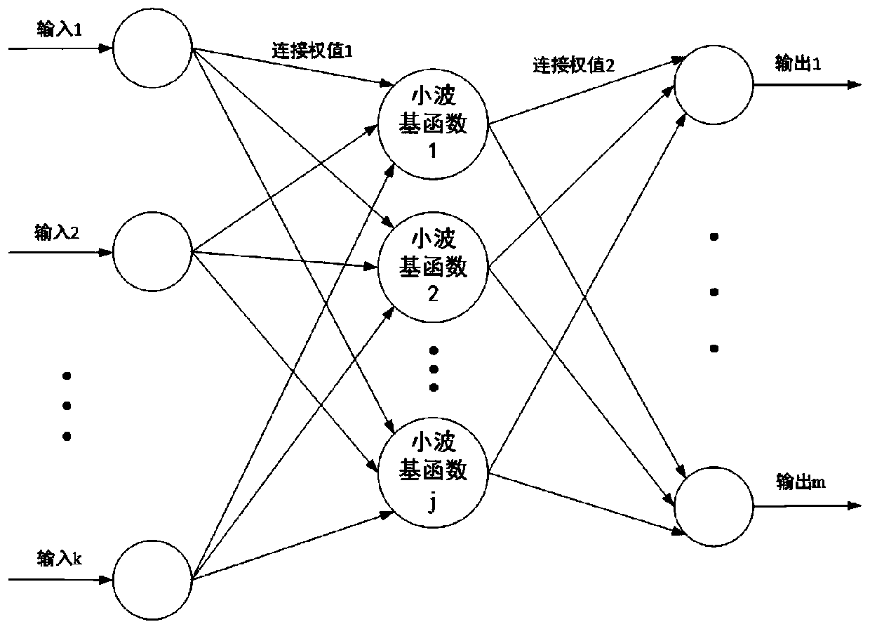 A Frequency Hopping Sequence Prediction Method Based on Optimal Wavelet Neural Network