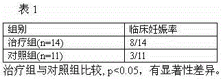 A kind of traditional Chinese medicine composition and application for treating hypothyroidism