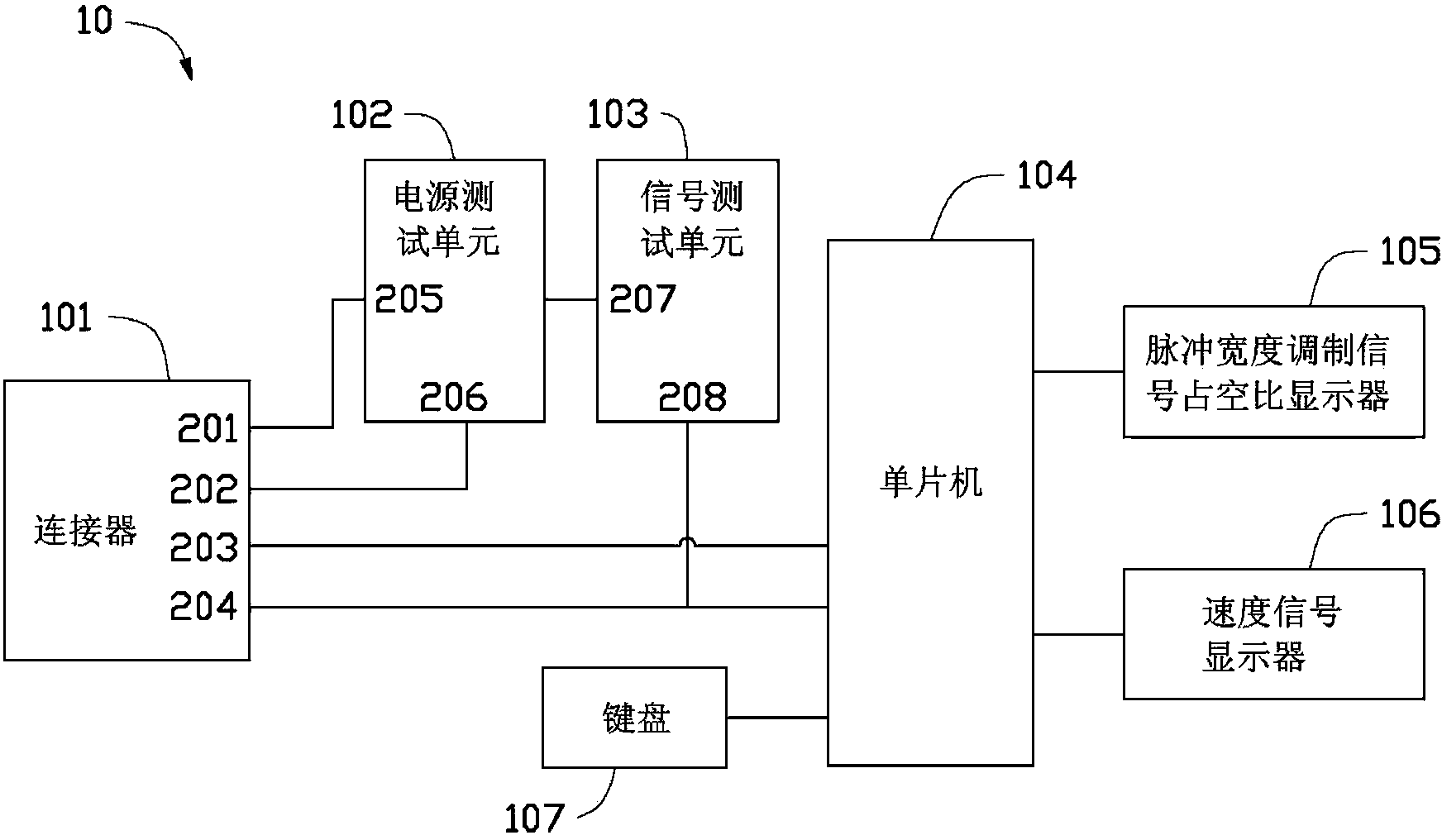 Fan testing fixture