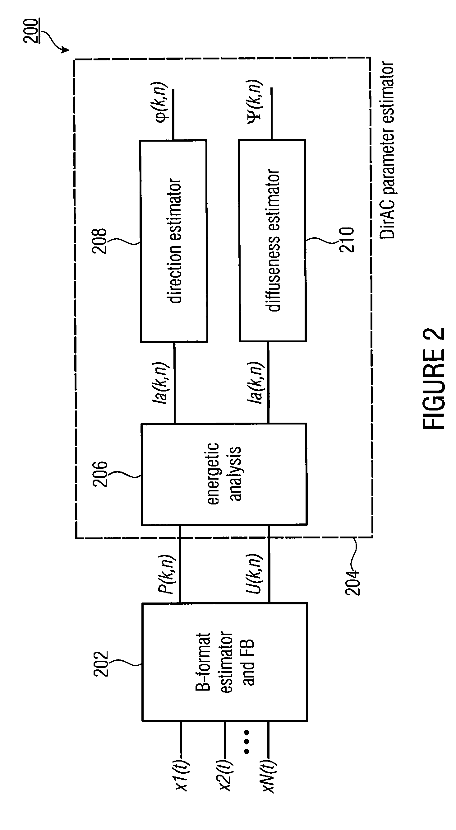 Spatial audio processor and a method for providing spatial parameters based on an acoustic input signal