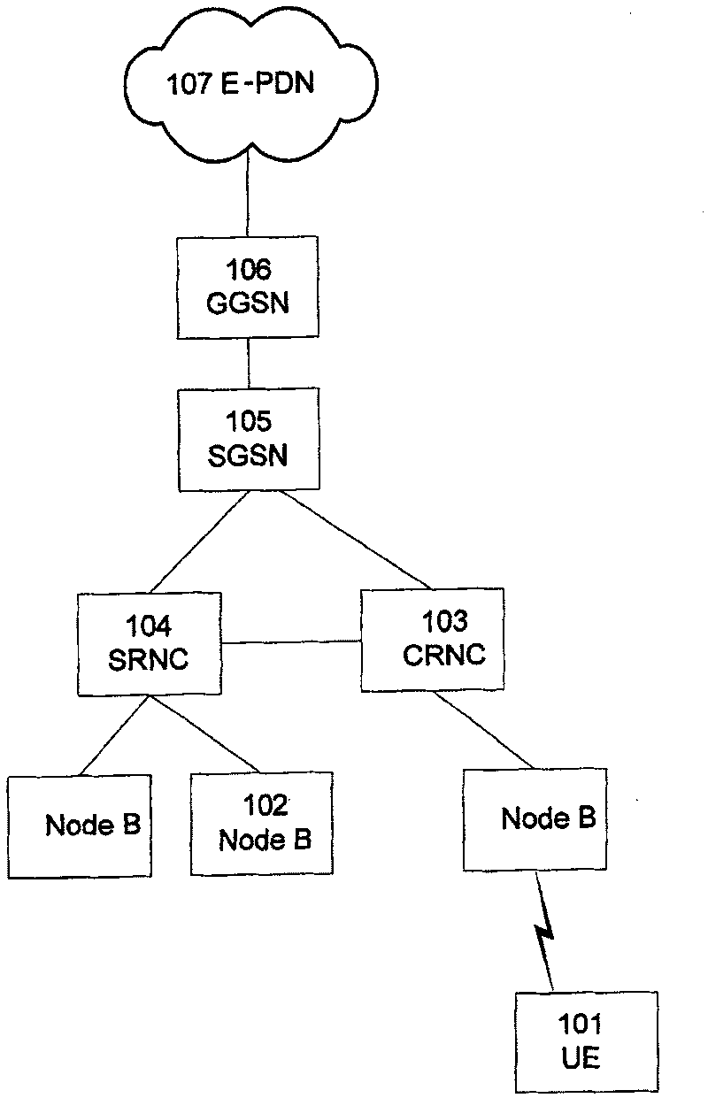 Session accessing method in LTE system