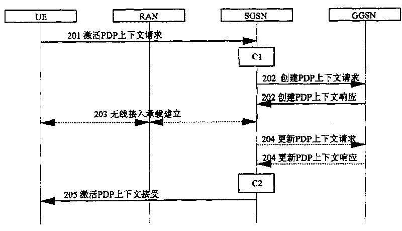 Session accessing method in LTE system