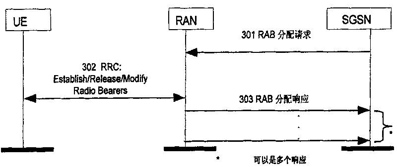 Session accessing method in LTE system