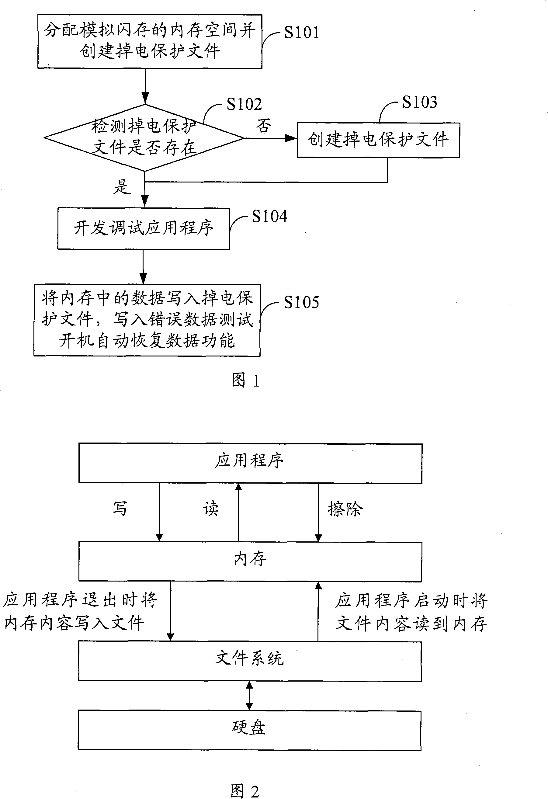 Method and system for developing and debugging application program