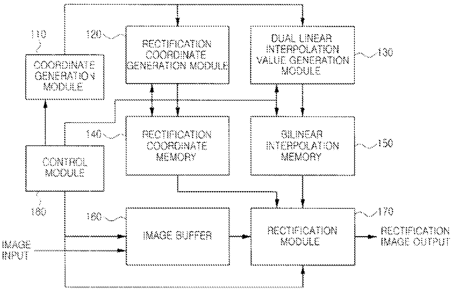 Rectification system and method of stereo image in real-time