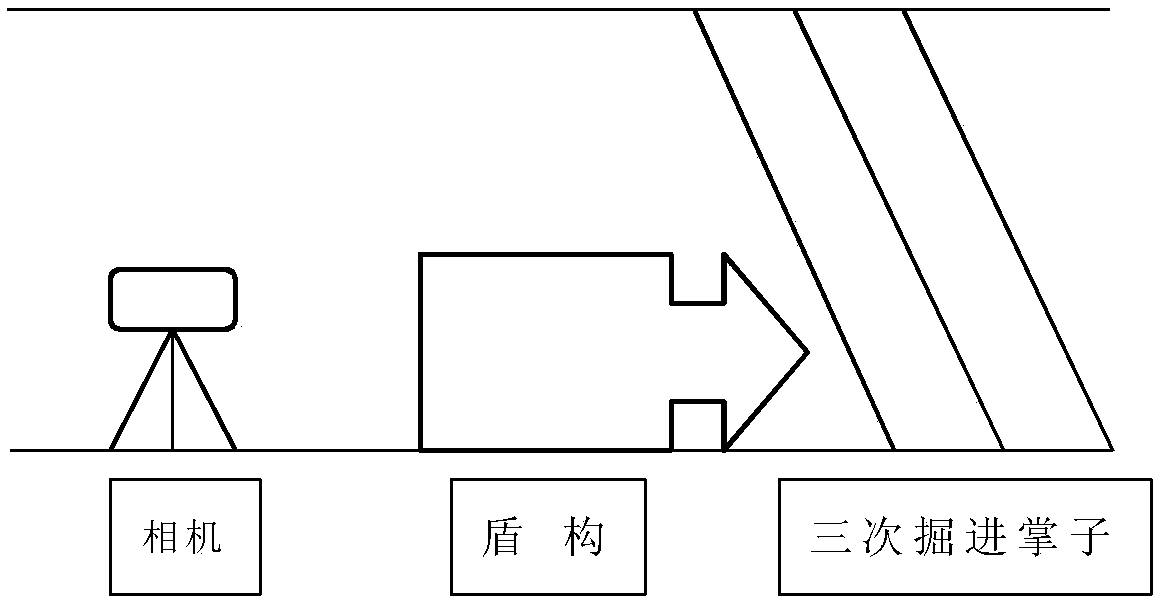 Tunnel advanced predicting method based on three-dimensional reconstruction technology