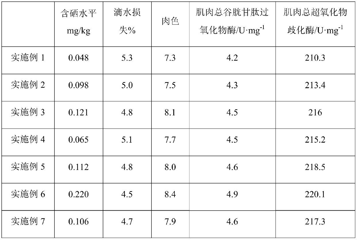 A yeast product with anti-oxidation and selenium supplement functions and preparation method thereof