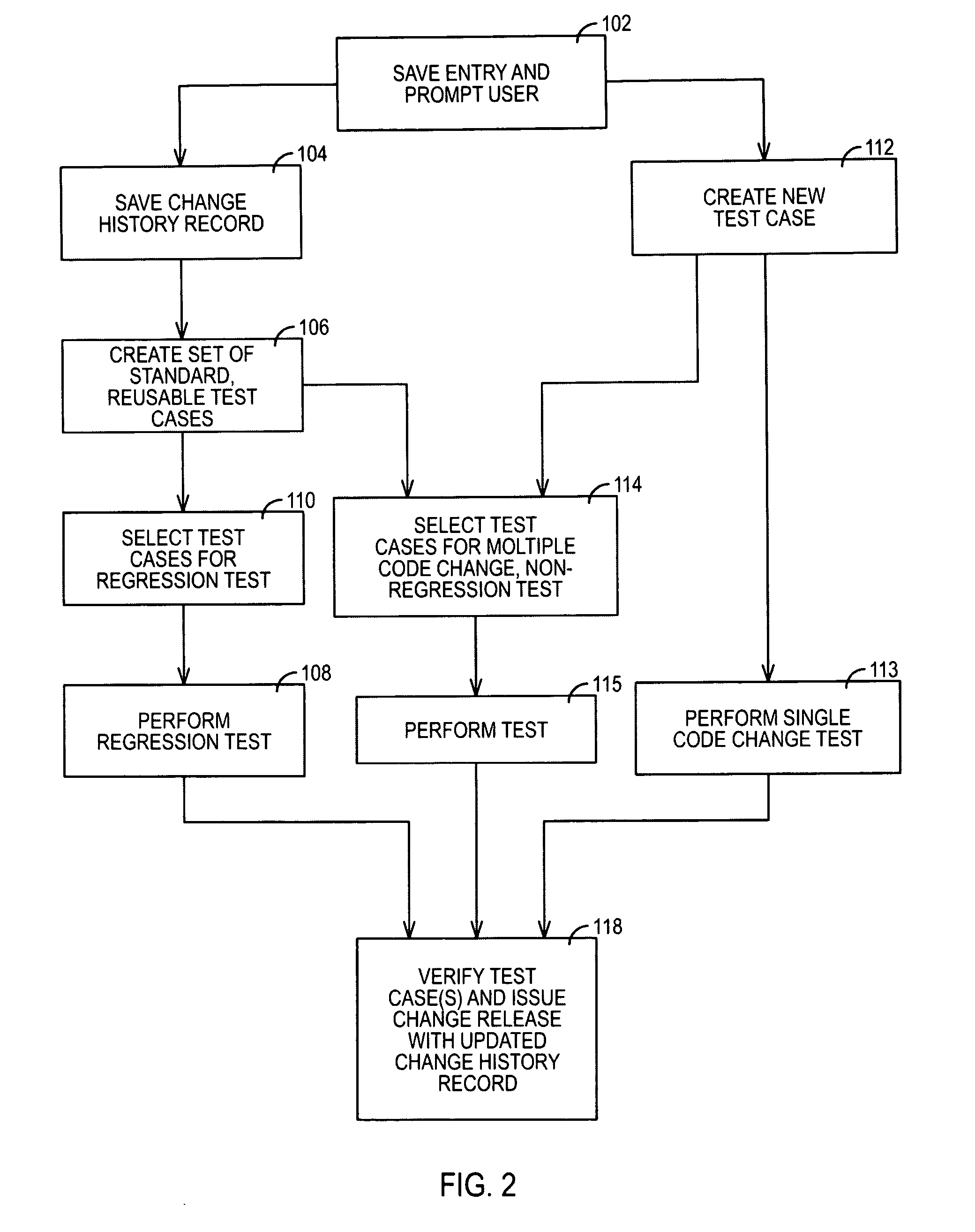 System and method for maintaining and testing a software application