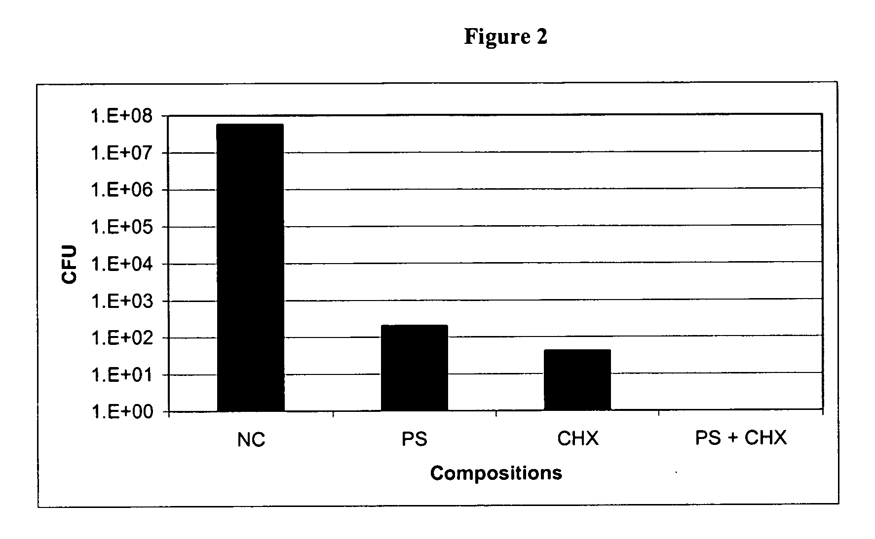 Antimicrobial compositions and uses thereof