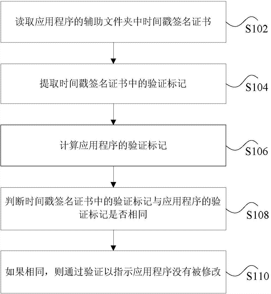 Method and device for verifying application program