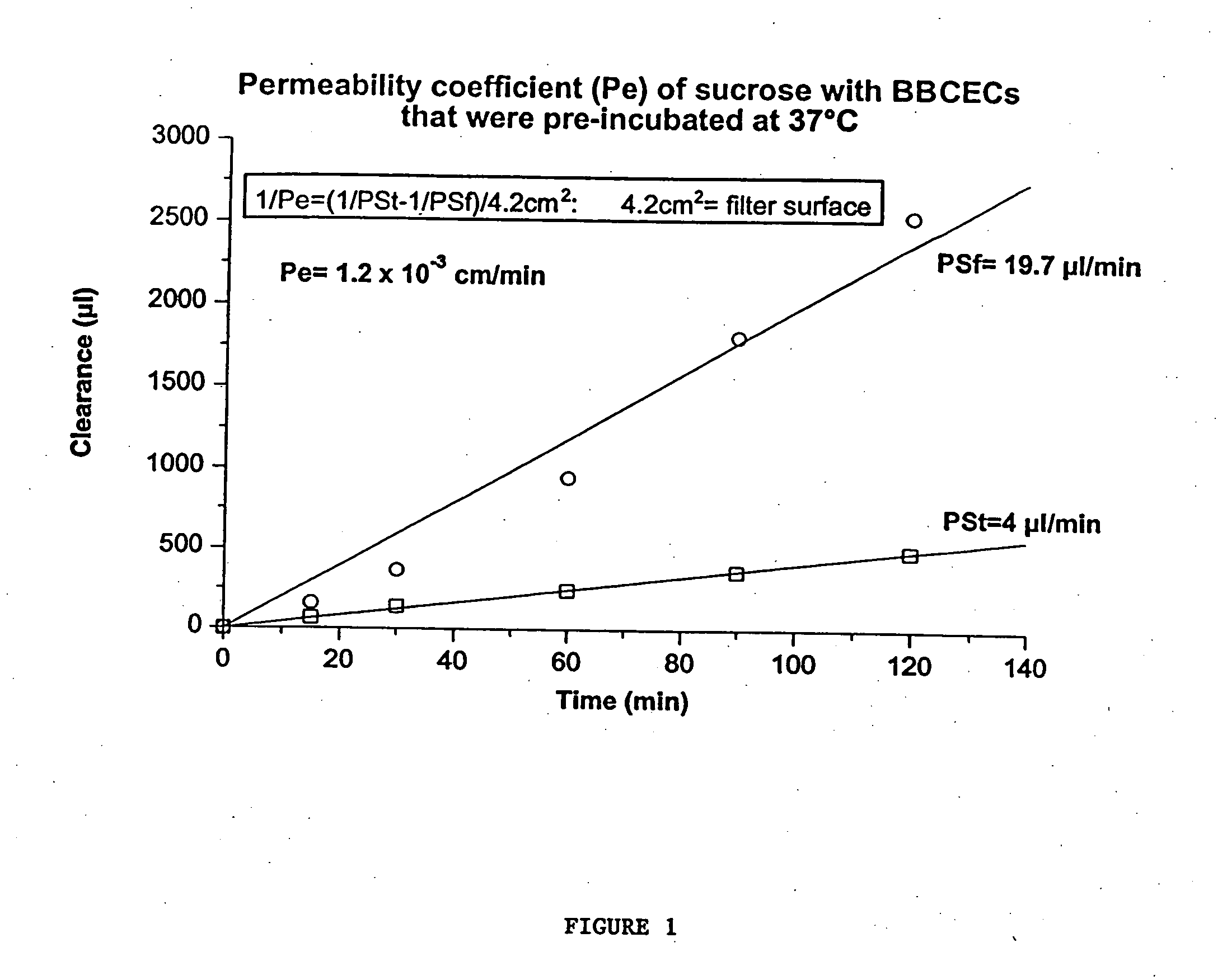 Compositions and methods for modulating blood-brain barrier transport