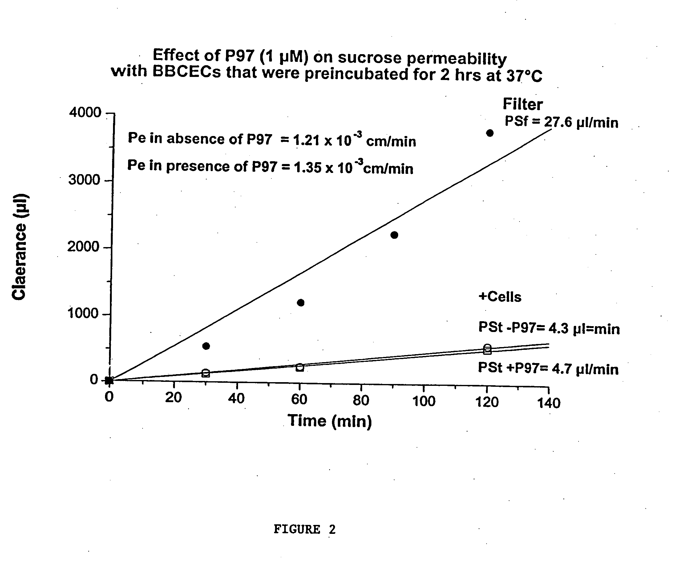 Compositions and methods for modulating blood-brain barrier transport
