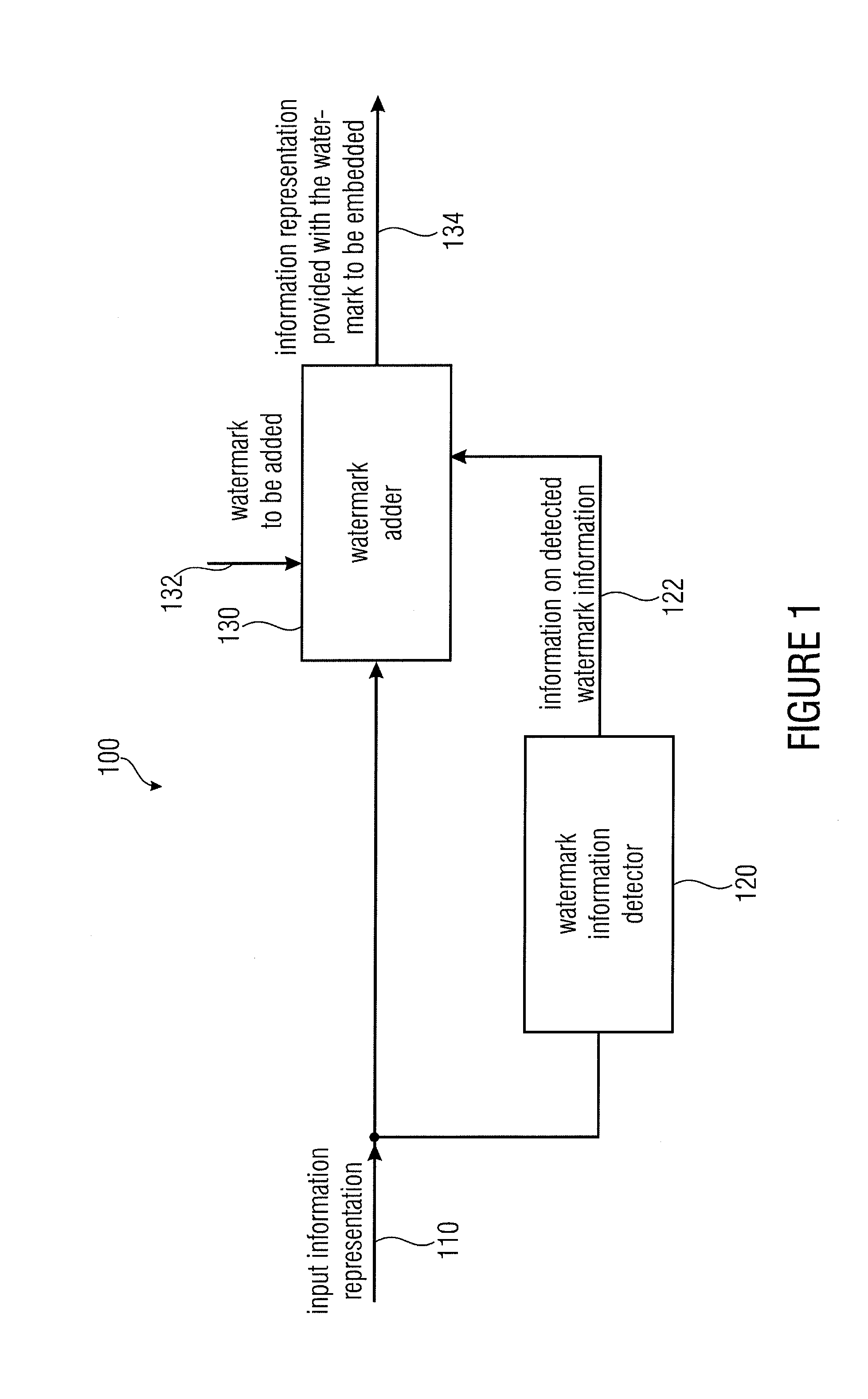 Embedder for embedding a watermark into an information representation, detector for detecting a watermark in an information representation, method and computer program and information signal