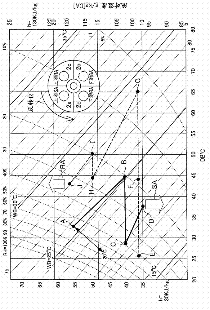 Desiccant air conditioning device