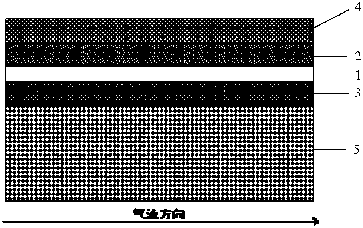 Gradient electrode and solid oxide battery