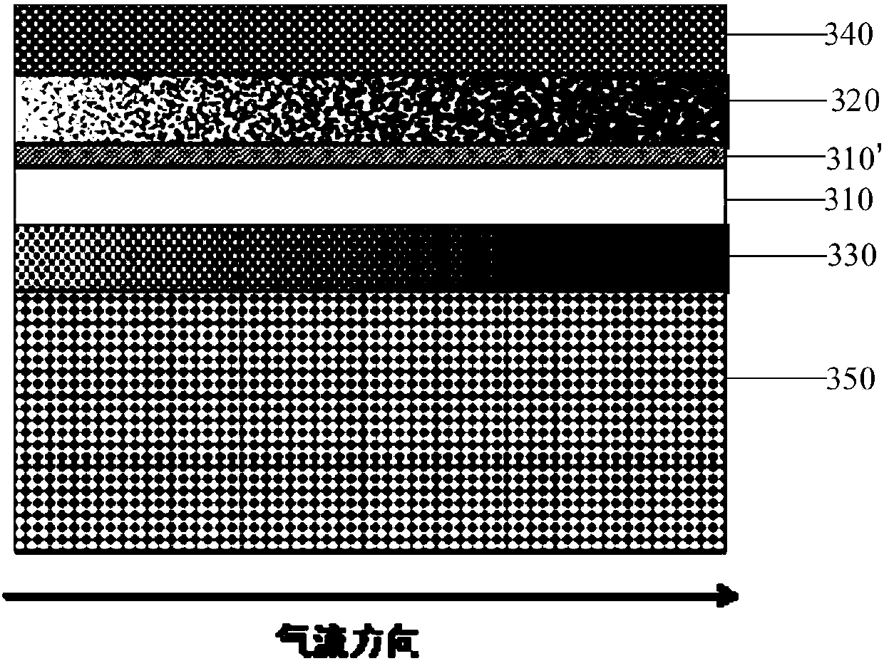 Gradient electrode and solid oxide battery