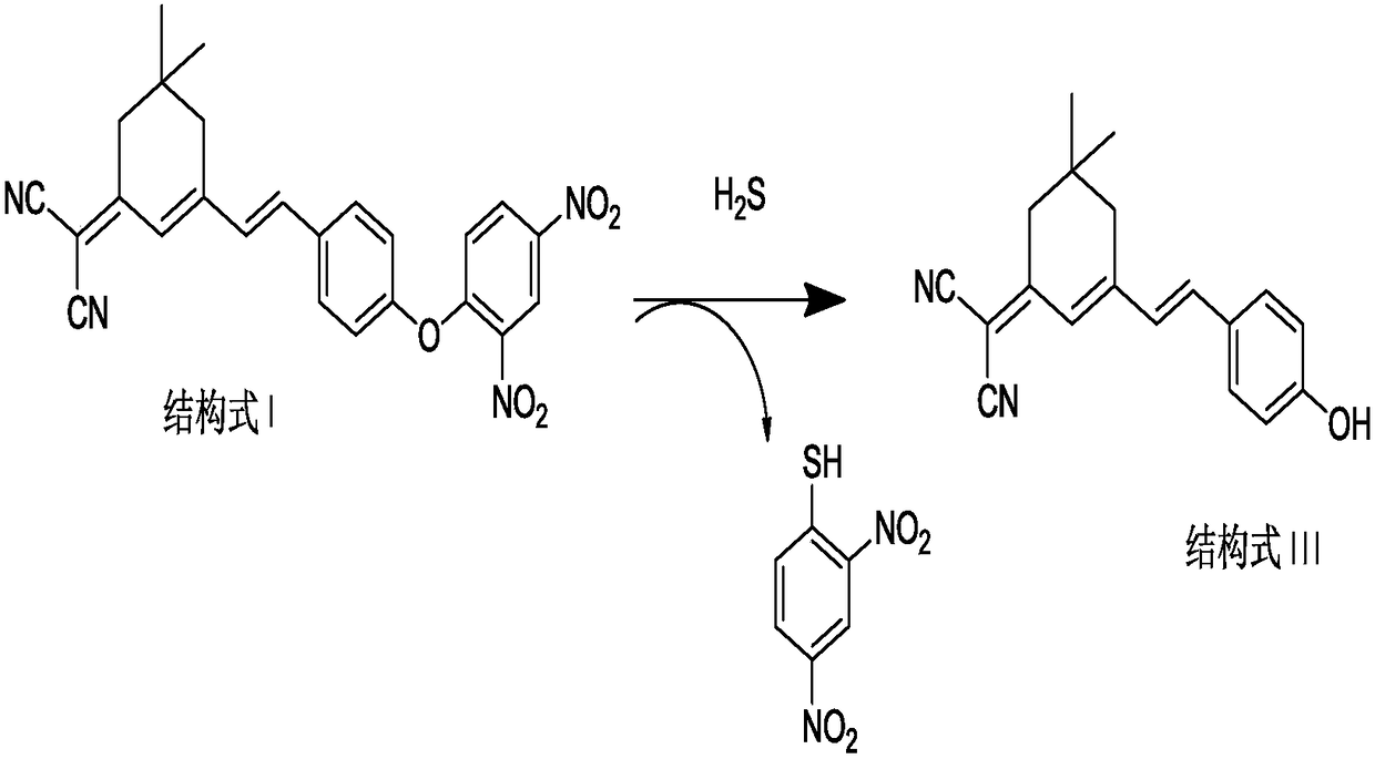 A kind of isophorone fluorescent probe and its preparation and application