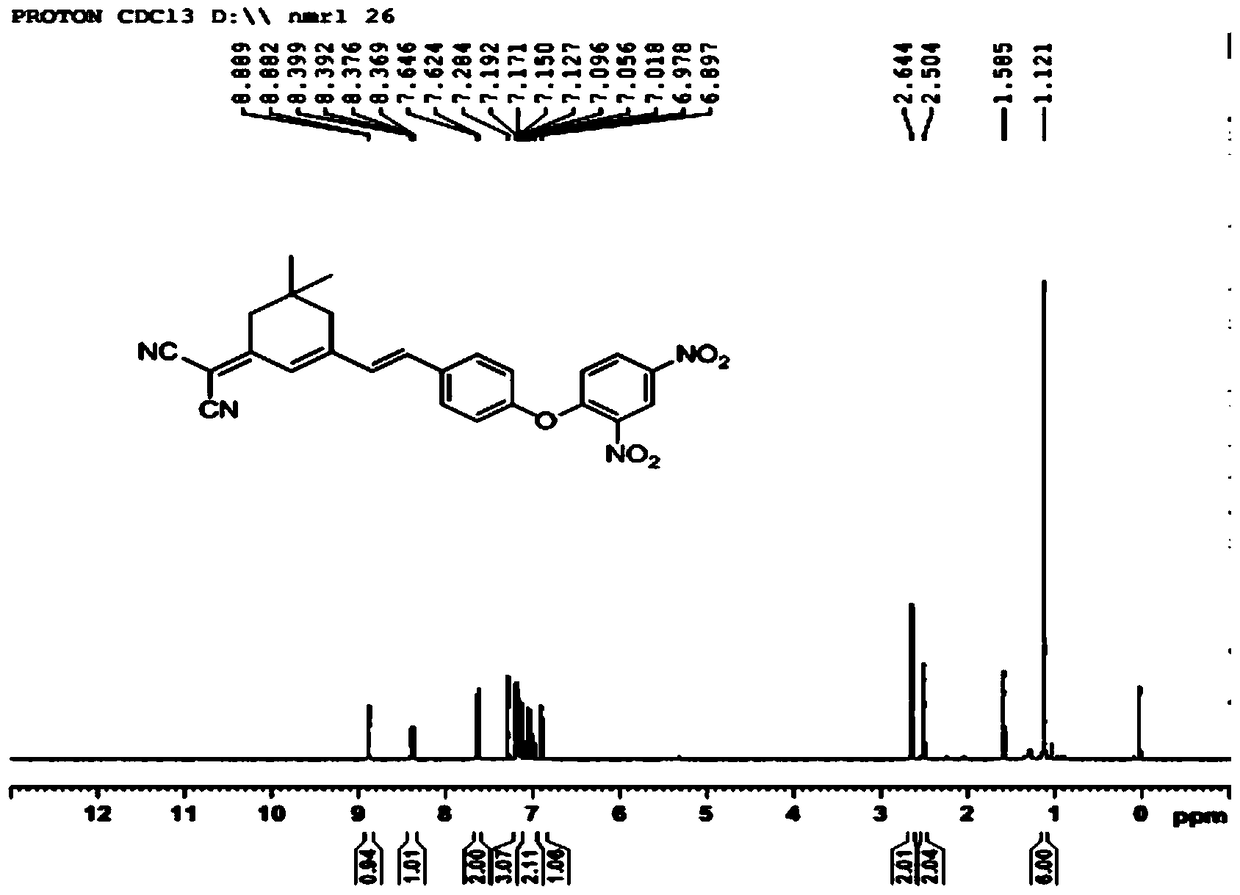 A kind of isophorone fluorescent probe and its preparation and application