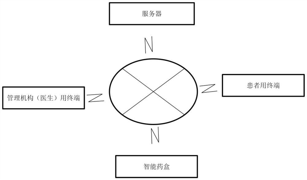 Chronic renal insufficiency management cloud platform system and intelligent medicine box