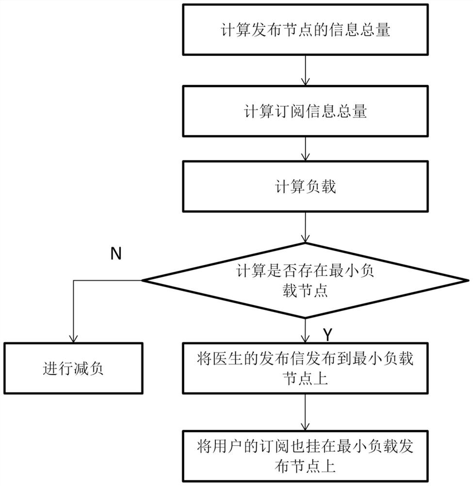 Chronic renal insufficiency management cloud platform system and intelligent medicine box