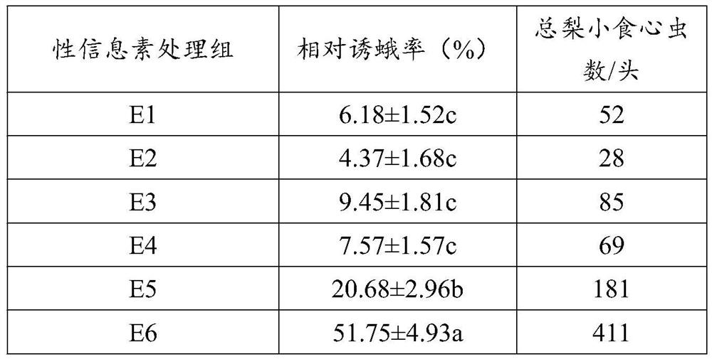 A kind of attractant for small pear borer moth, lure core and its preparation method and application