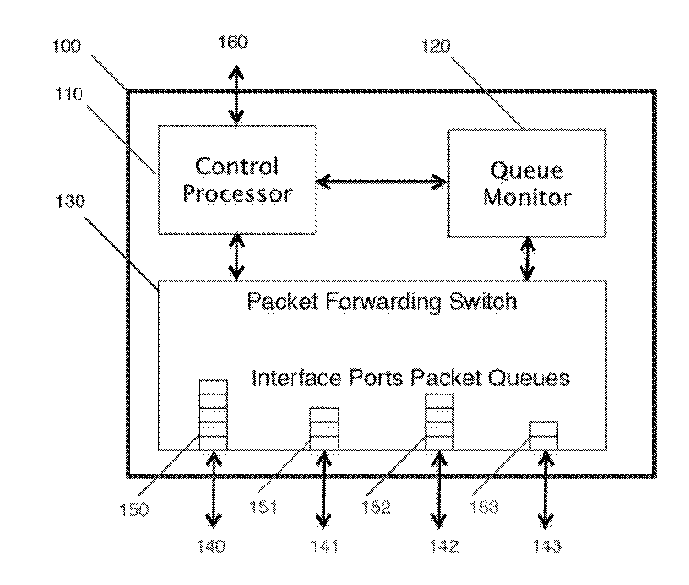 Latency Analysis of Traffic Passing Through an Ethernet Switch