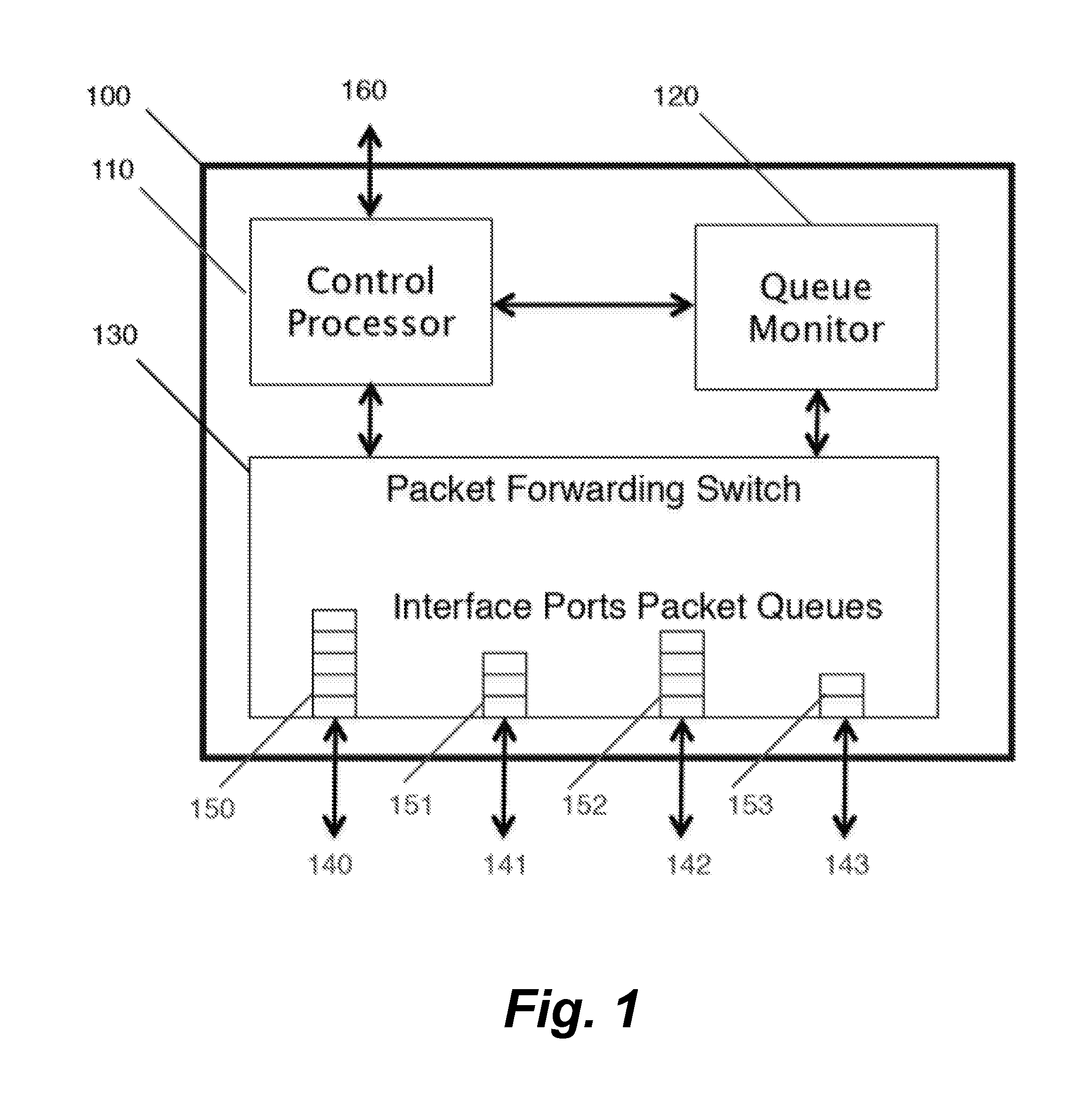 Latency Analysis of Traffic Passing Through an Ethernet Switch