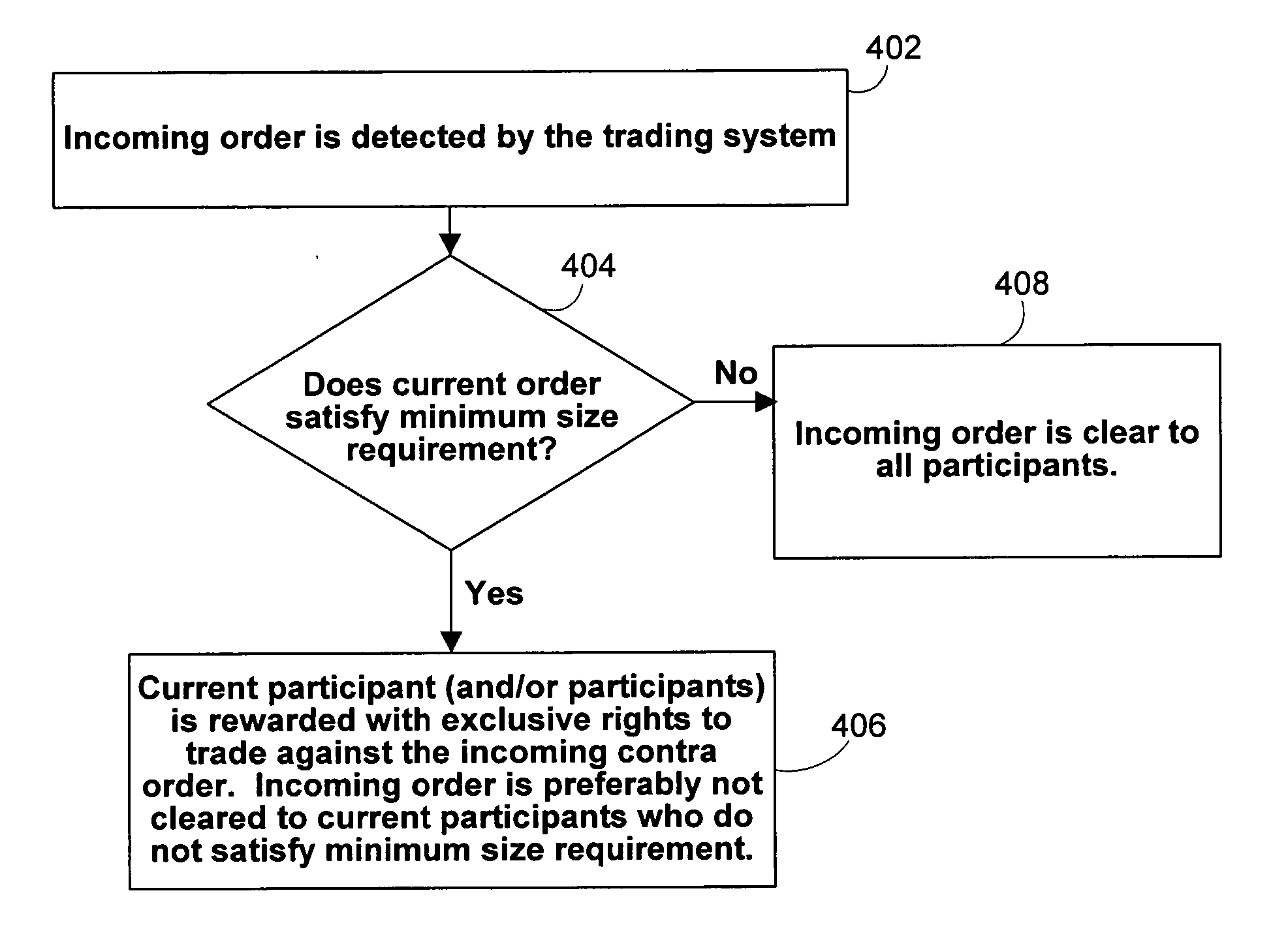 Systems and methods of obtaining trading exclusivity in electronic trading systems