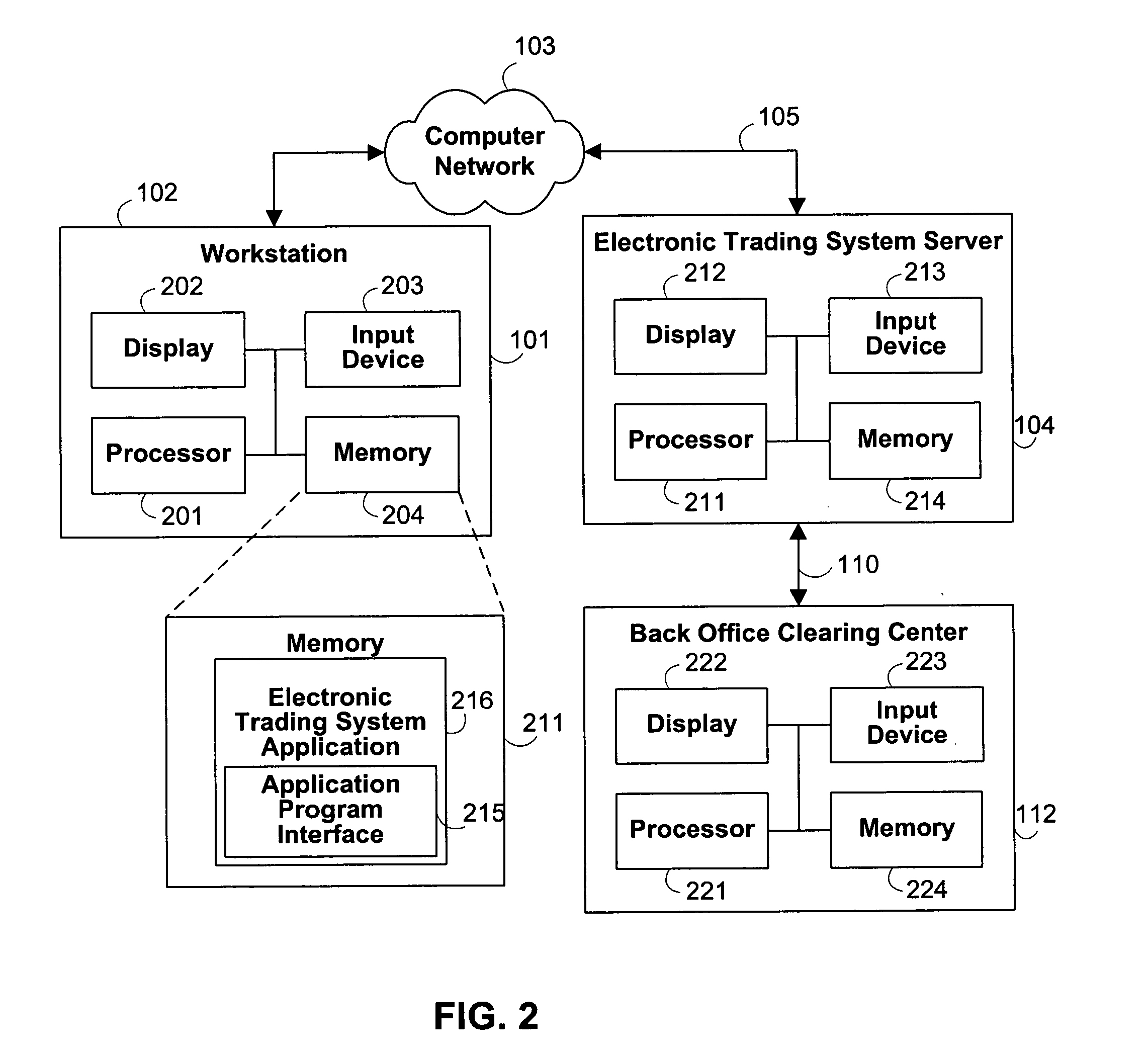 Systems and methods of obtaining trading exclusivity in electronic trading systems