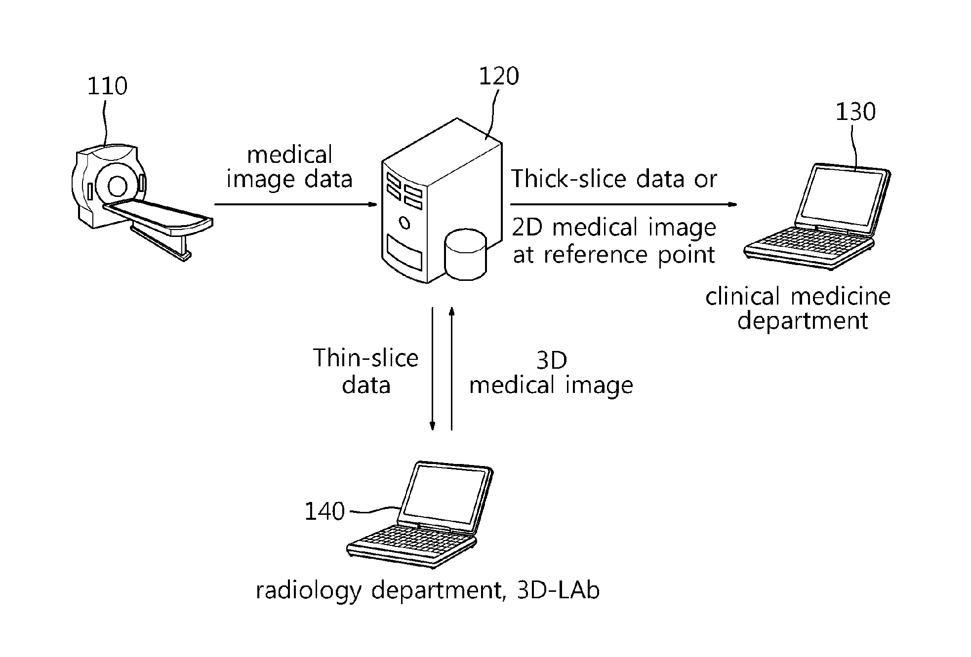 Apparatus for processing, generating, storing and displaying images in picture archiving communication system, and method thereof